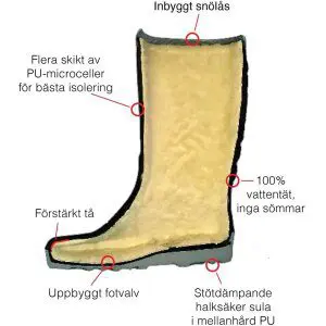 Alternative view of Powerboots Original LOW