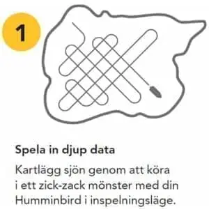 Alternative view of Humminbird AutoChart PC Pro