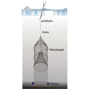 Alternative view of Stående lakryssja 1,5 m