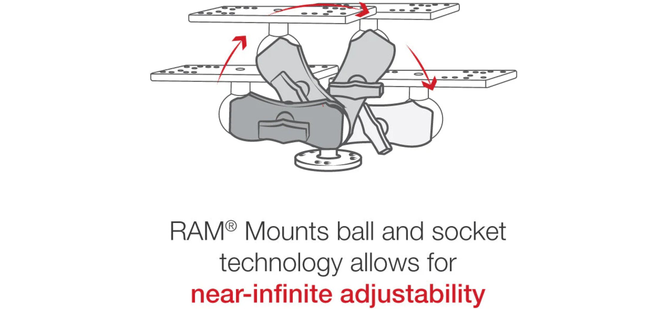 RAM® Universal Marine Electronic Mount - C Size Short - Bild 2